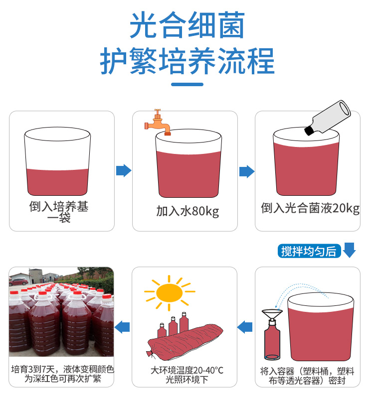 光合细菌扩培技术 格思生物